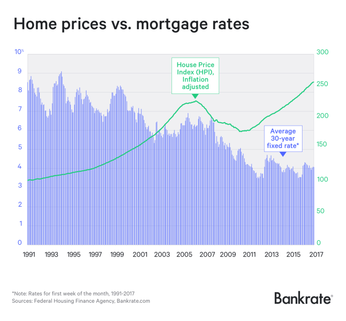 Mortgage fed developments immediately