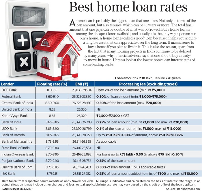 Bank yang bisa kpr rumah