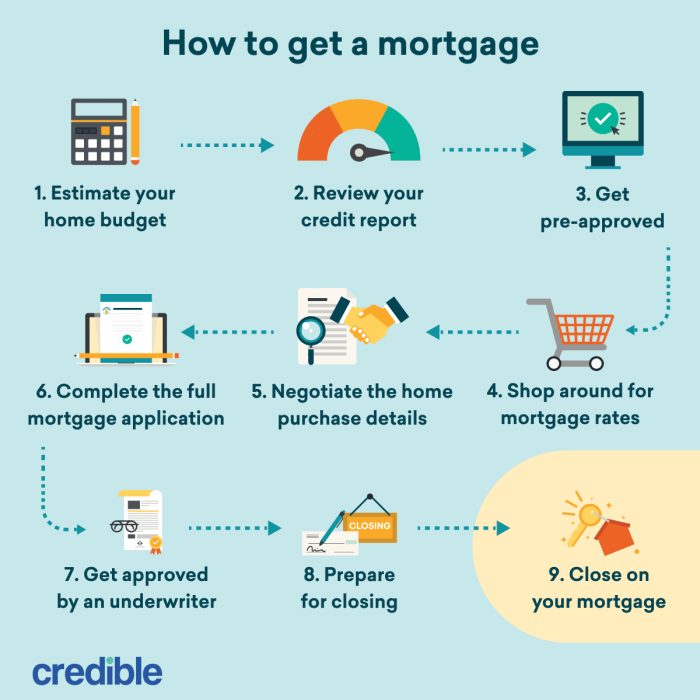 Mortgage tips buying preparing when get estate real