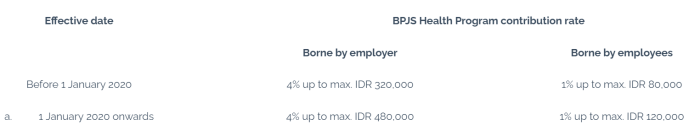 Bpjs karyawan perhitungan pelaksanaan perusahaan tika