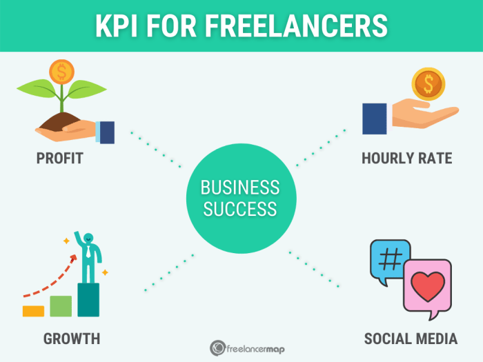 Kpr untuk freelancer