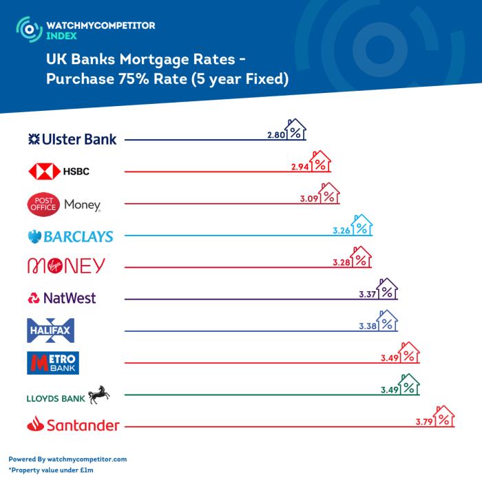 Bank yang menyediakan kpr