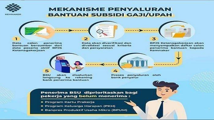 Pinjaman renovasi rumah bpjs 2022