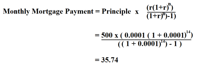 Excel mortgage loan calculate