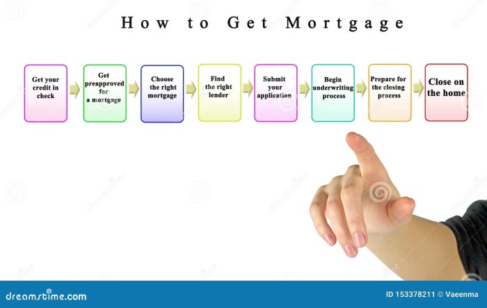 Mortgage loan