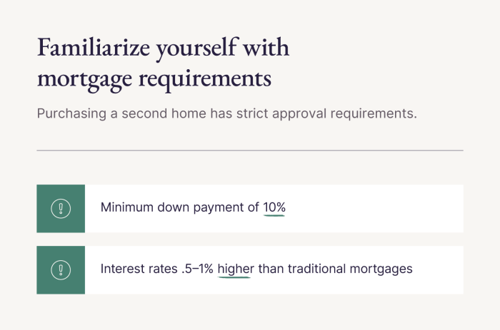 Mortgages mortgage borrowing