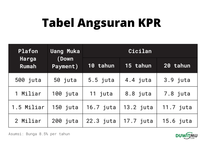 Kpr ocbc