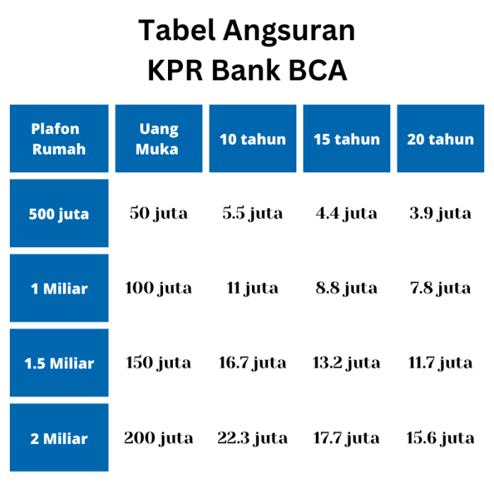 Rate kpr bca 2022