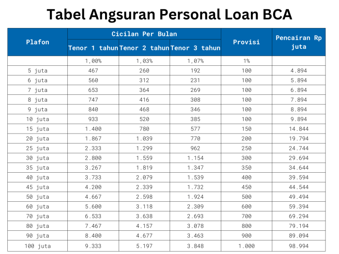 Kredit rumah di bca