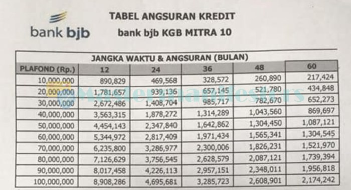 Bjb kredit restrukturisasi siap terdampak dok