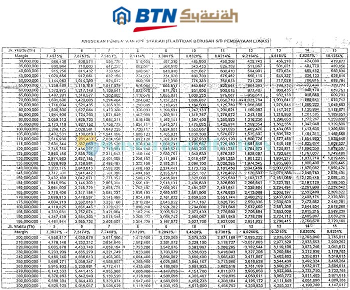 Simulasi kpr btn syariah 2021