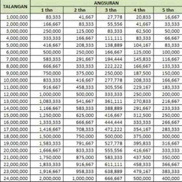 Hitungan kpr btn